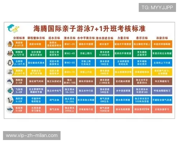 国际游泳教练在训练中采用力量测试與技术分析并行的评估体系,国际游泳教练认证 国际游泳教练在训练中采用力量测试與技术分析并行的评估体系,国际游泳教练认证
